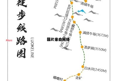 攻略四川洛克线徒步之旅的详细流程