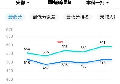 河南电大学生成绩查询可以如何进行