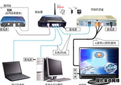 家庭网络设备的固件刷写方式