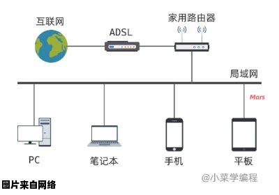 家庭网络设备的固件刷写方式