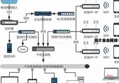 家庭网络设备的固件刷写方式