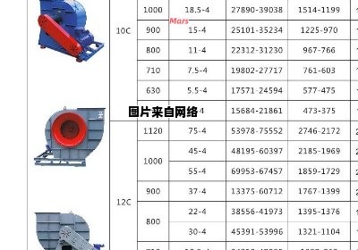 离心风机规格型号综合查询