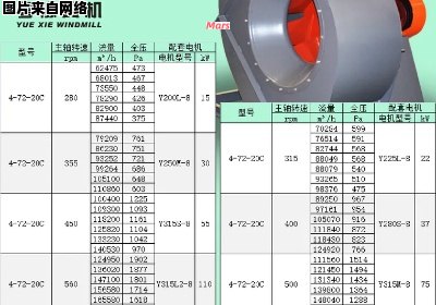 离心风机规格型号综合查询