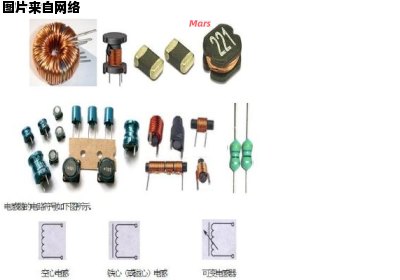 电感元件的特性参数概述