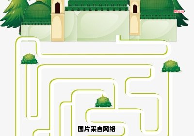 迷宫城堡旅游指南