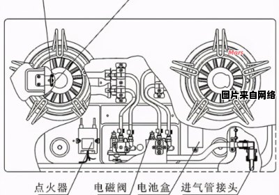 红日燃气灶无法点火的常见问题及修复技巧