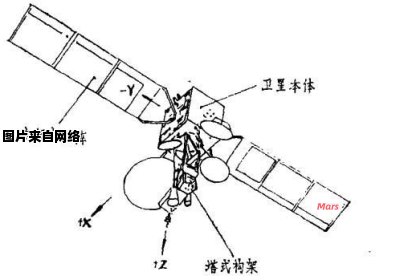 安装和调试卫星的完全指南