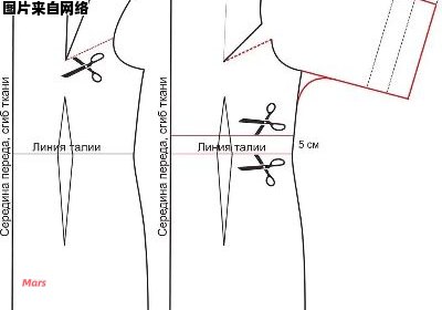 如何运用纸样剪裁服装款式