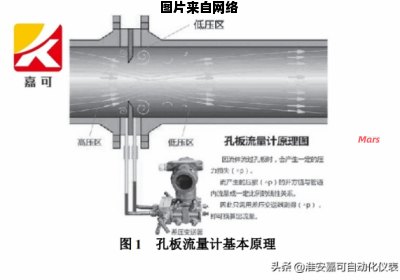 快速了解孔板流量计的基本原理