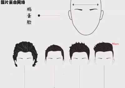如何根据脸型选择适合男生的发型