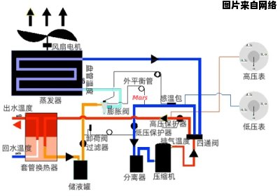 空气能热水器的运作机制是什么