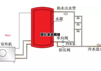 空气能热水器的运作机制是什么