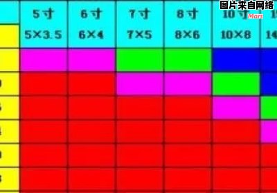 像素和厘米之间的转换方法是什么？