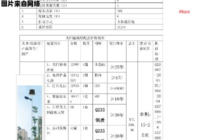 马戏团暗月项链的更换方法是什么？