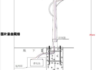 马戏团暗月项链的更换方法是什么？