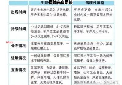 如何处理宝宝黄疸指数过高的情况？