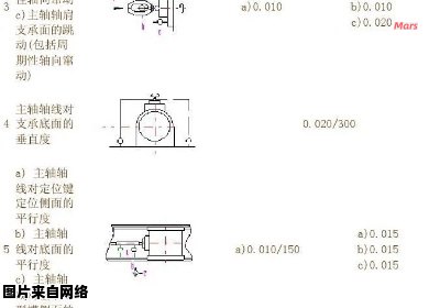 简单计算方法解析分度头