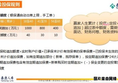 泰康人寿公众号投连险账户追加办理指南