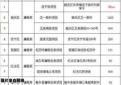 如何在兰州寻找适宜的公寓出租