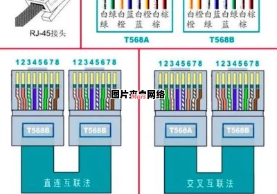 网络连接中的网线接法和线序的正确方法