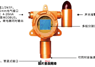 固定式气体检测仪的使用技巧与安全要点