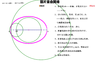 绘制椭圆的简易步骤图