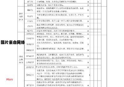 小学数学课程如何进行评估