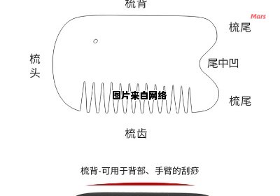 携手砭石，发掘梳子的正确使用方式