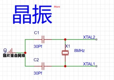 晶振在电子电路中的功能是什么