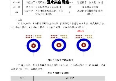 冰壶计分规则解析及介绍