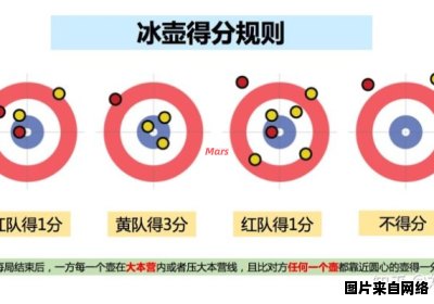 冰壶计分规则解析及介绍