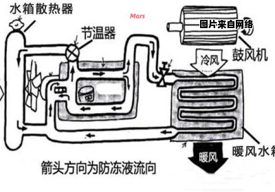 温暖冬日，教你正确使用车内暖风