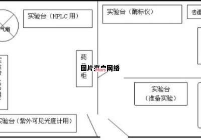 食品安全实验室规划与建设策划