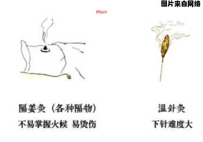 制作艾灸条的步骤及技巧