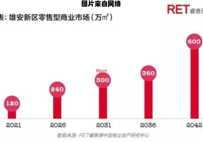 雄安新区的商机有哪些可挖掘的机会？