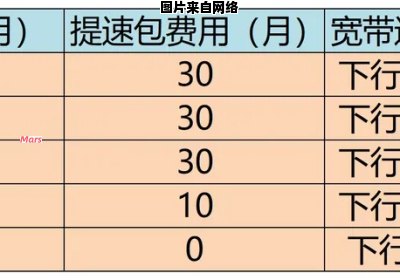 广电宽带一年使用费用需耗用多少度数？