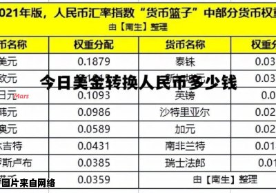 五万美金兑换为人民币的汇率是多少？