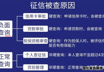 信用查征信，天下信用是否可靠？