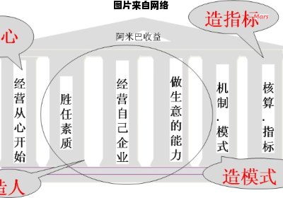 工程团队管理能否采用阿米巴模式？