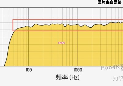 音频设备中的均衡器有何作用？