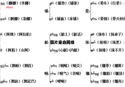 多音字的组合及其拼音有哪些