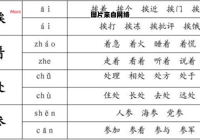 多音字的组合及其拼音有哪些