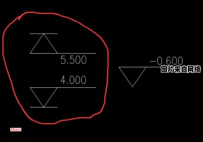 如何辨识图纸上的标高信息