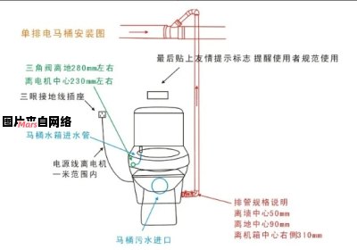 马桶泵的使用指南