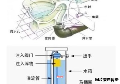 马桶泵的使用指南