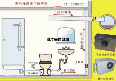 马桶泵的使用指南