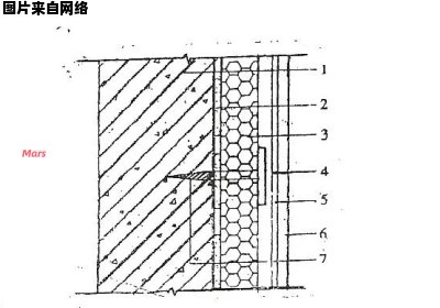 外墙保温岩棉板施工过程探讨