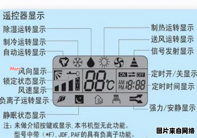 格力空调制热的指示图标是什么