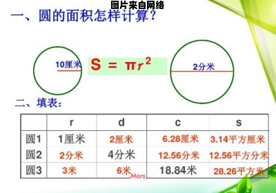 圆的面积如何计算及如何转换为米数