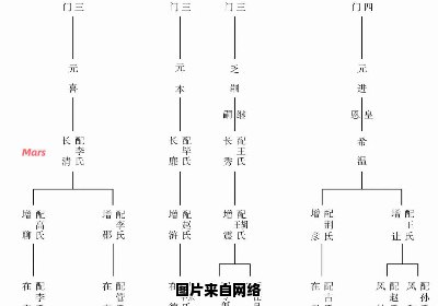 如何简洁地撰写现代家谱序言